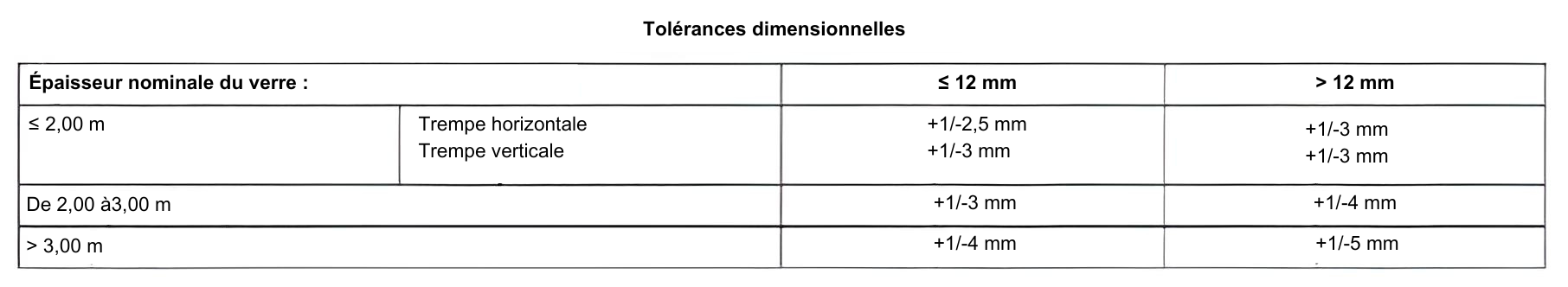 tableau des tol&eacute;rances dimensionnelles